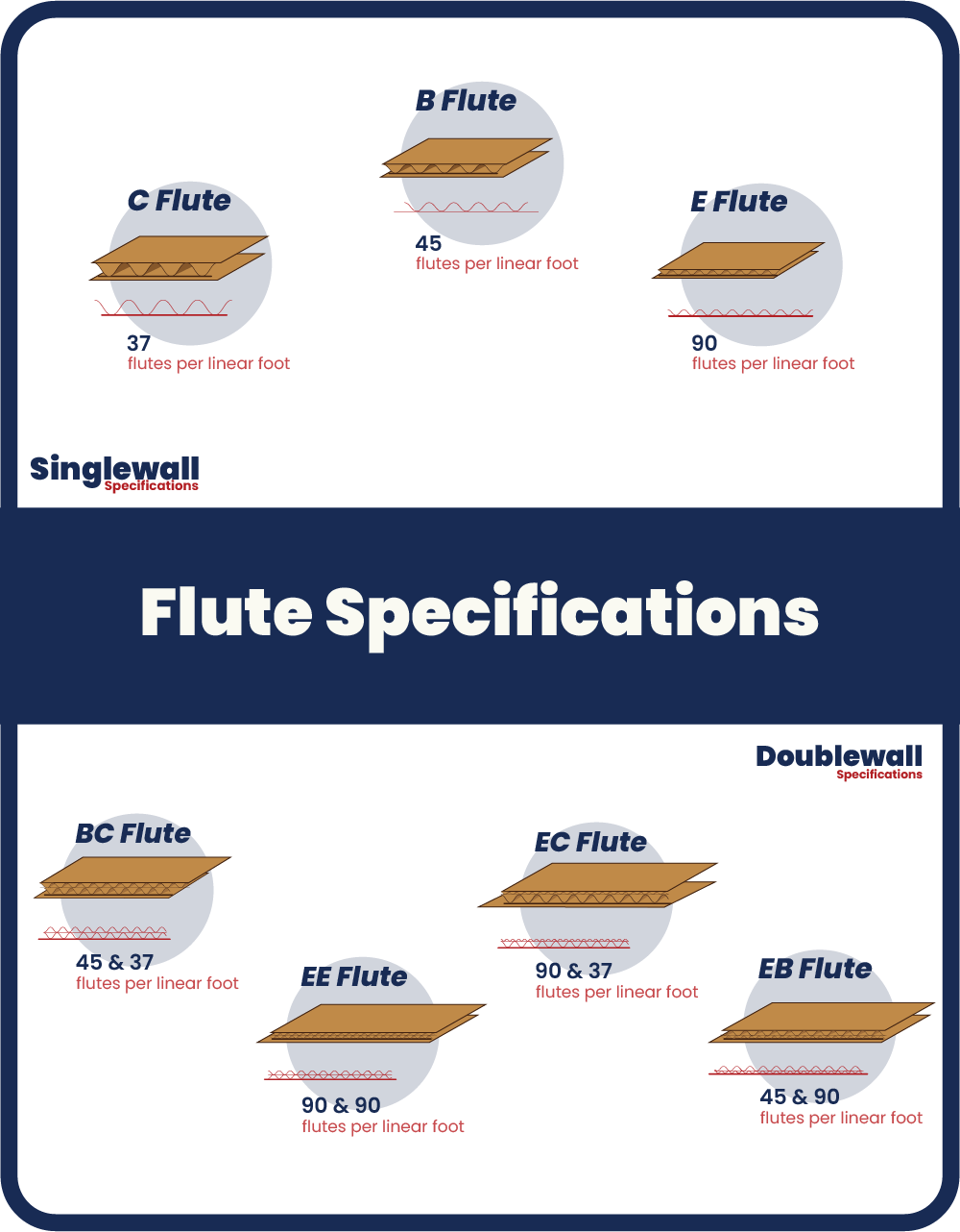 https://www.independencecorr.com/wp-content/uploads/2022/09/Independence-Flute-Specs1280NOfai21.png